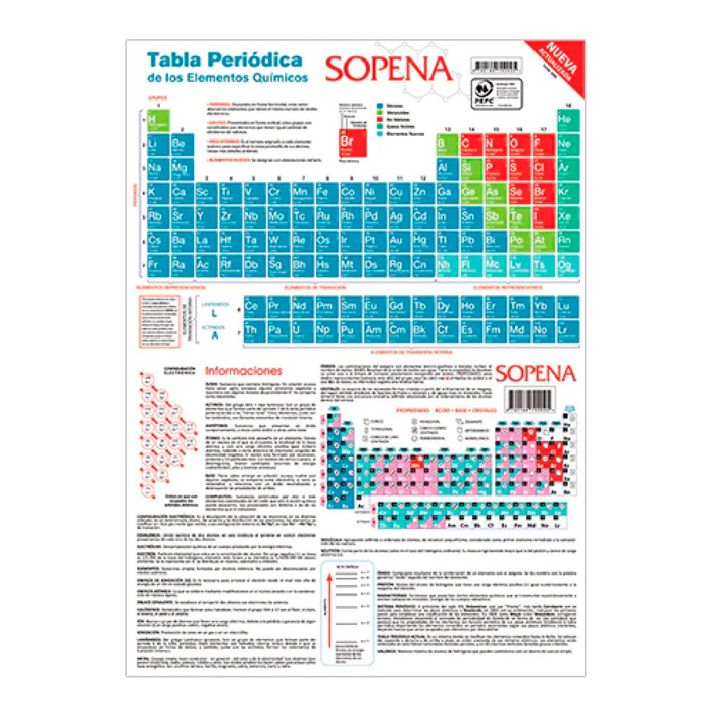 Tabla Periódica Blister